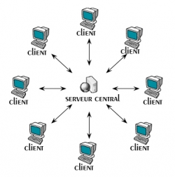 Client - Server